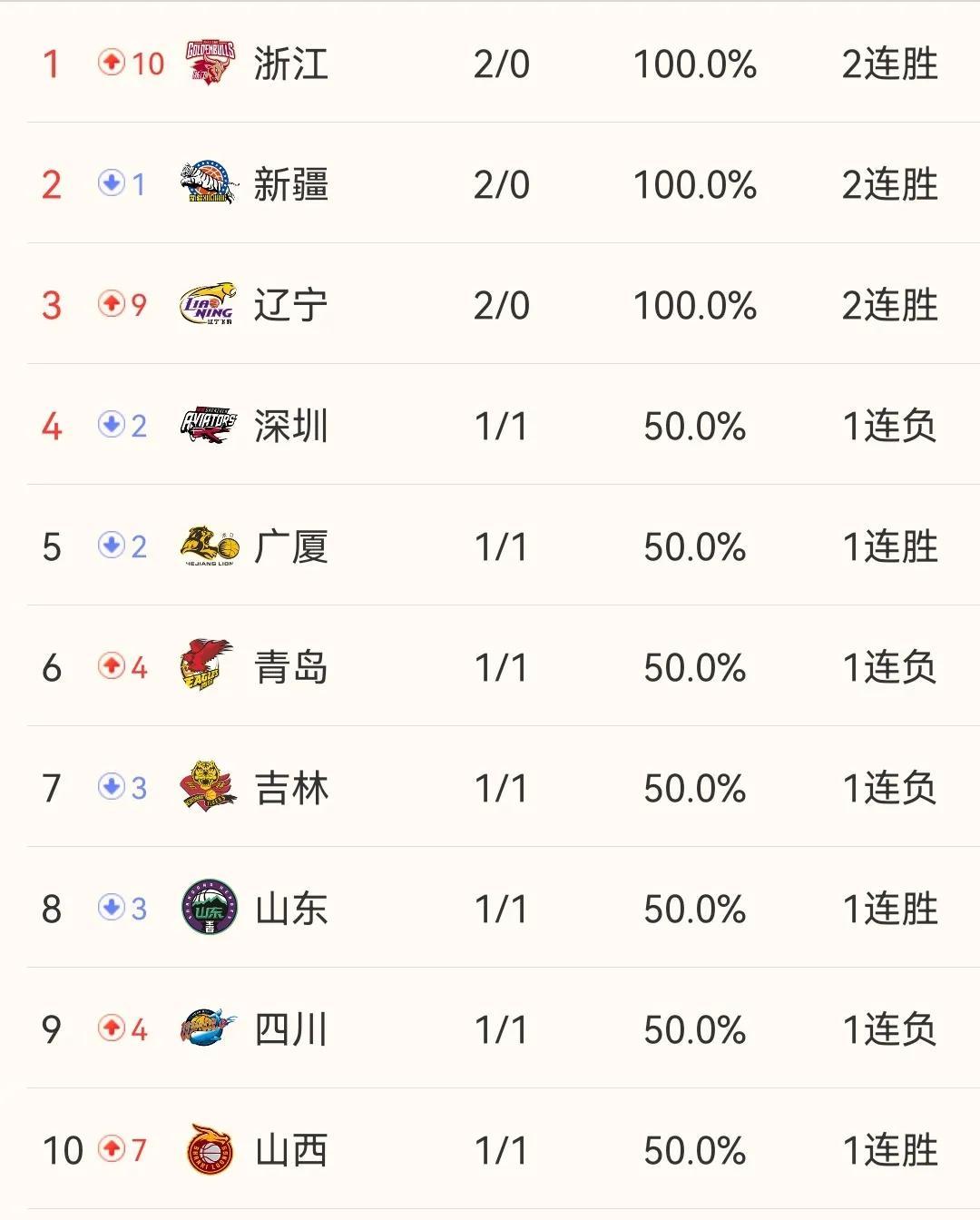关于尤文图斯摘得九连胜，小组赛最佳登榜的信息
