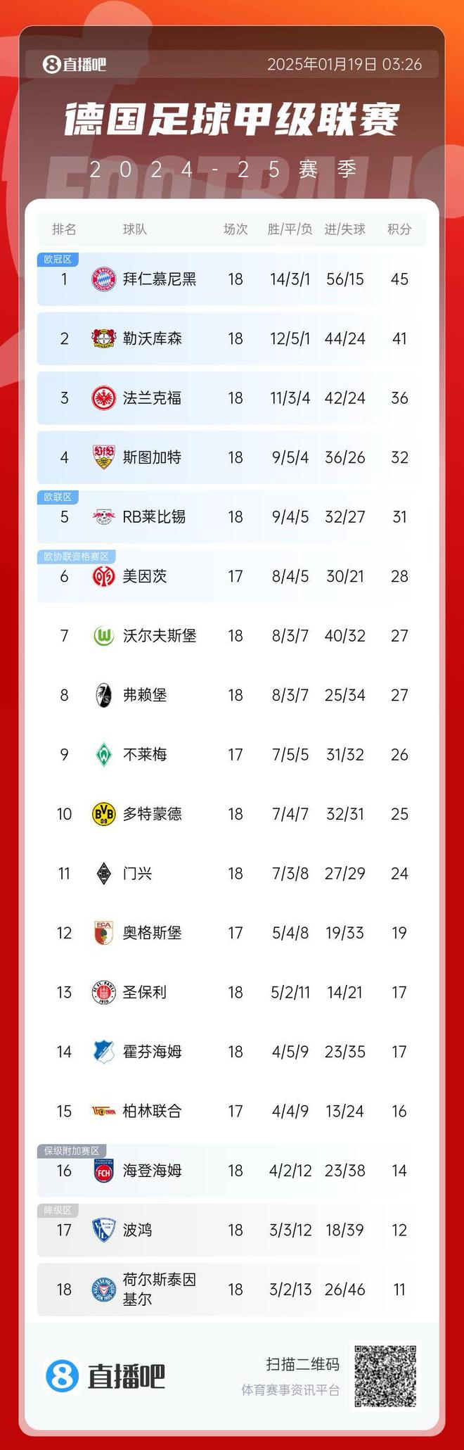海港五连胜继续领跑积分榜，拜仁主帅陷下课危机！的简单介绍